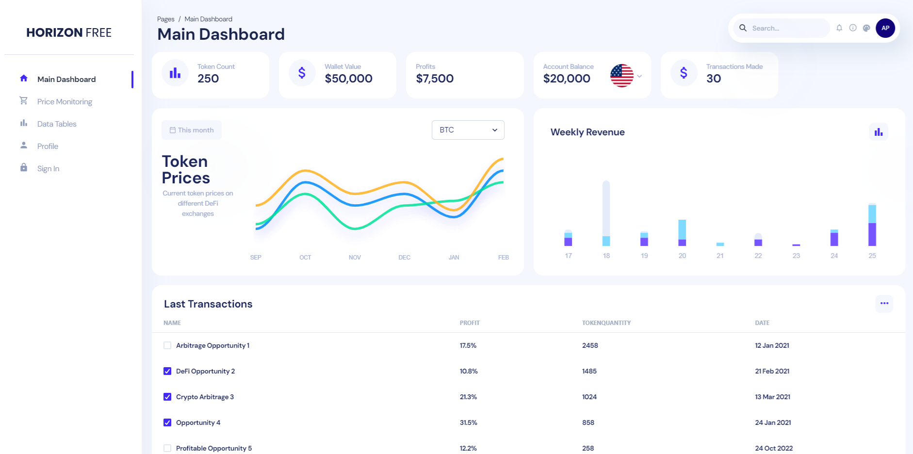 Dashboard analytics